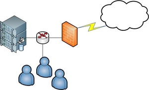 IT-System